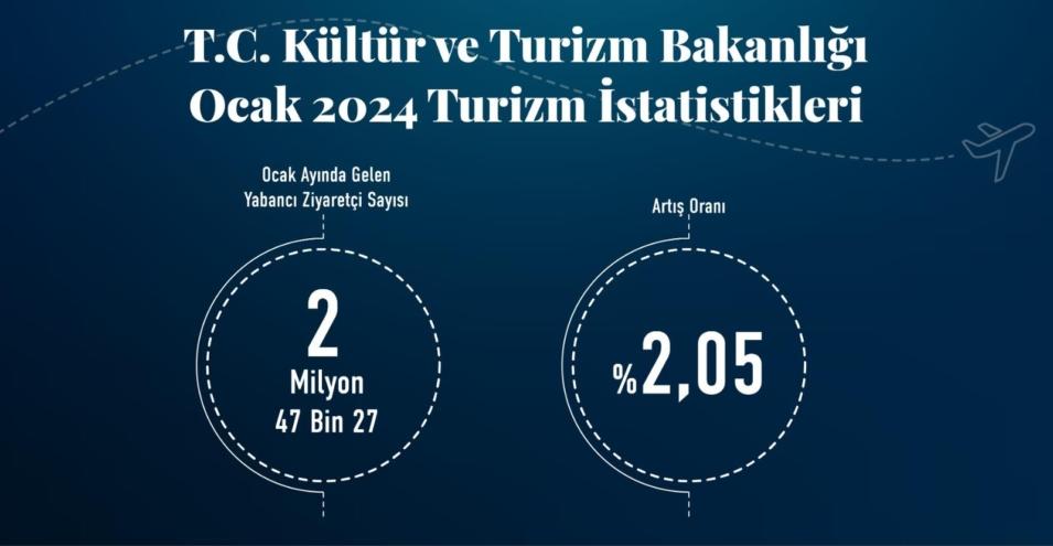 Türkiye Ocak’ta 2 milyon Turisti aştı